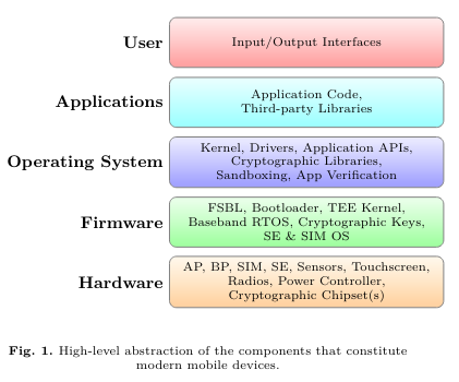 abstraction-of-the-components